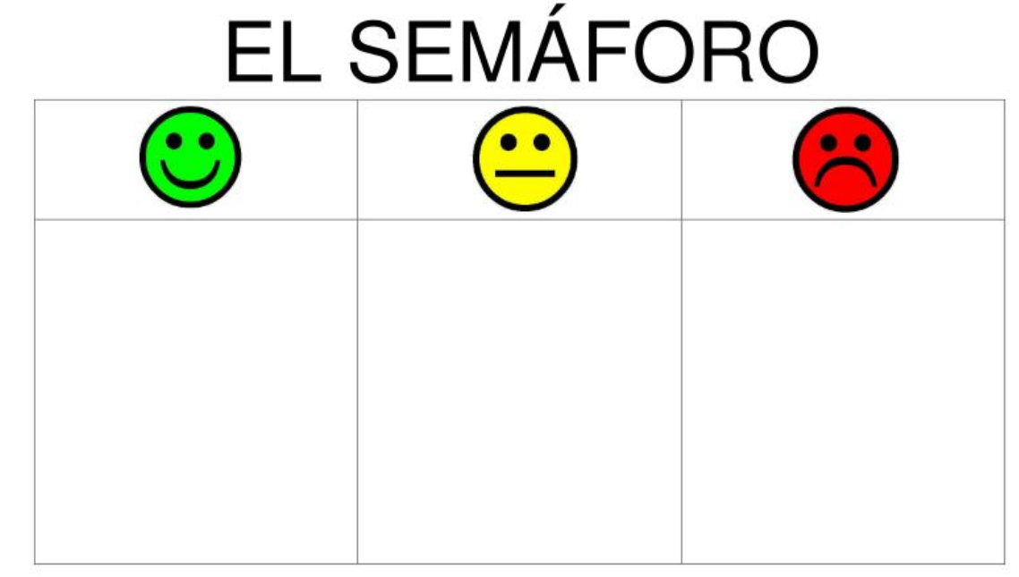 Autoevaluación semáforo